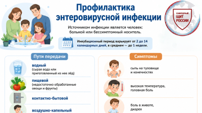 Горячая линия по вопросам профилактики энтеровирусной инфекции